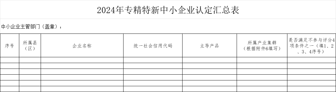 2024年專(zhuān)精特新中小企業(yè)認(rèn)定匯總表