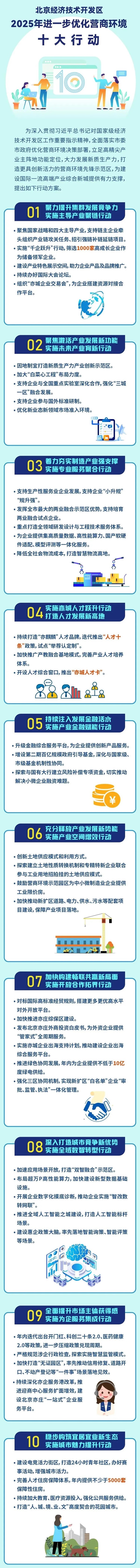 【一圖讀懂】《北京經(jīng)濟技術(shù)開發(fā)區(qū)2025年進一步優(yōu)化營商環(huán)境十大行動方案》