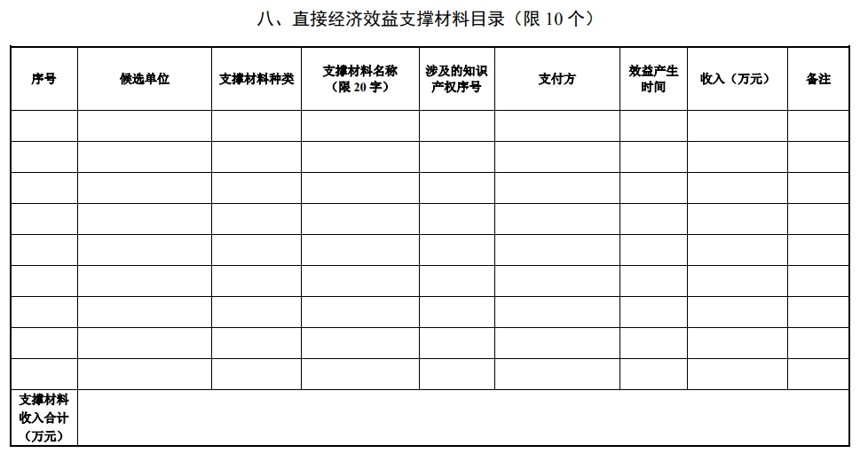 北京市科學技術獎技術發(fā)明獎提名書12