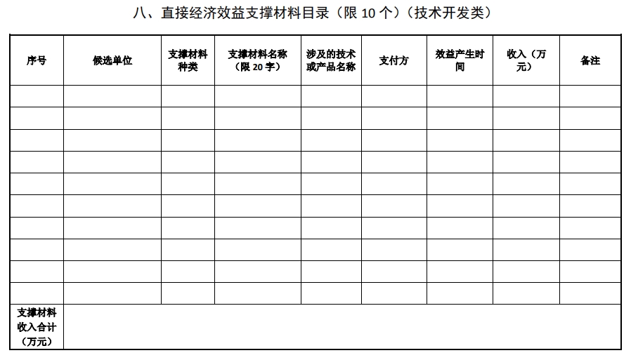 2025年北京市科學技術(shù)獎科學技術(shù)進步獎提名書12